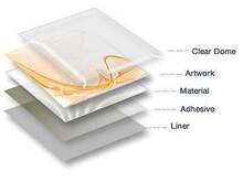 Steering WHEEL TRIM RING Carbon imitation with Grey Red hatch marks domed Sticker Decal Dodge
 3